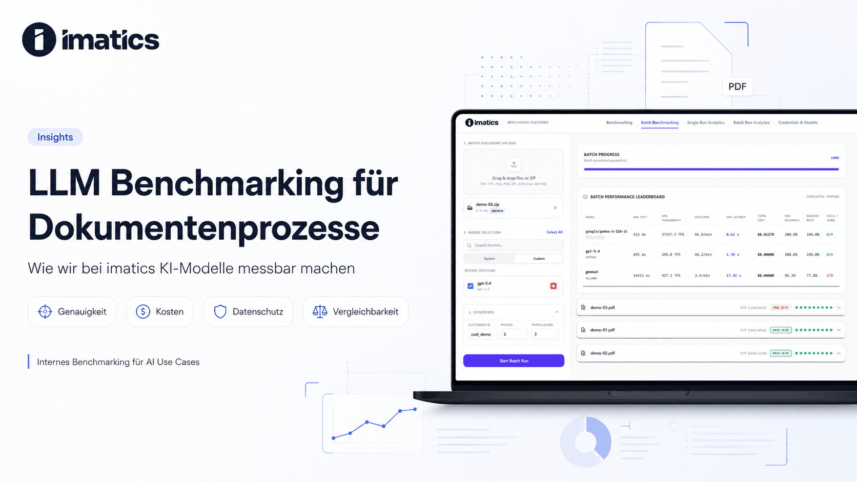 Blog-Grafik von imatics zum LLM Benchmarking für Dokumentenprozesse mit Dashboard, Modellvergleich und Kriterien wie Genauigkeit, Kosten und Datenschutz.