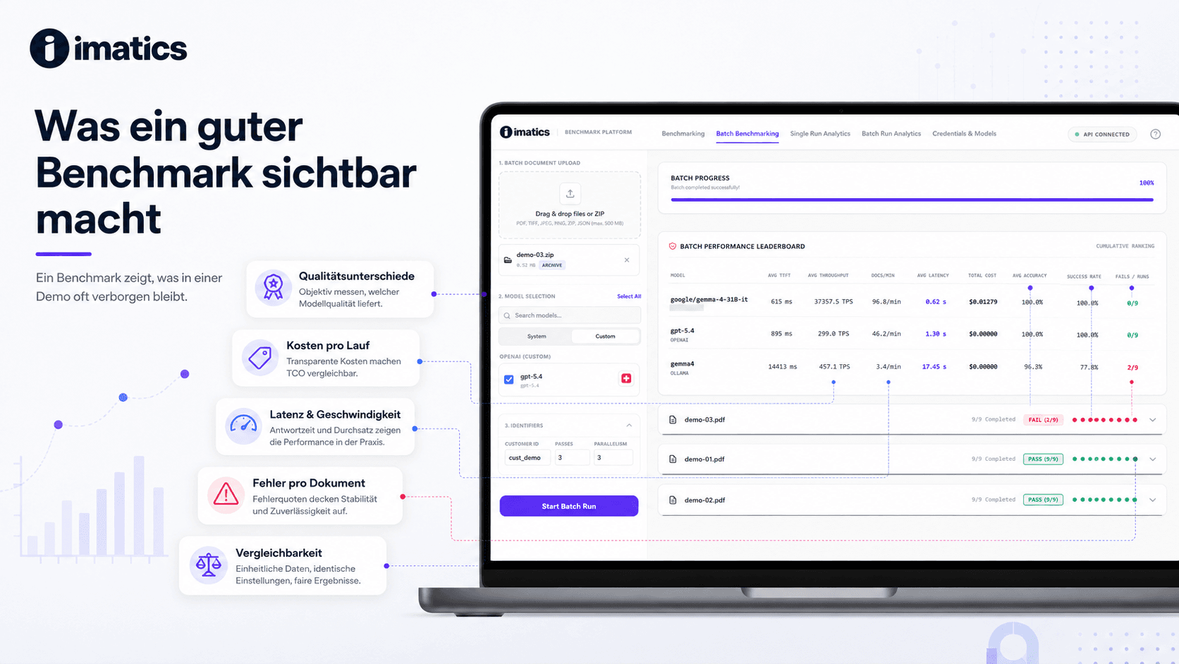 imatics Grafik zu LLM Benchmarking für Dokumentenprozesse mit Dashboard, Kennzahlen zu Qualität, Kosten, Geschwindigkeit, Fehlern und Vergleichbarkeit.