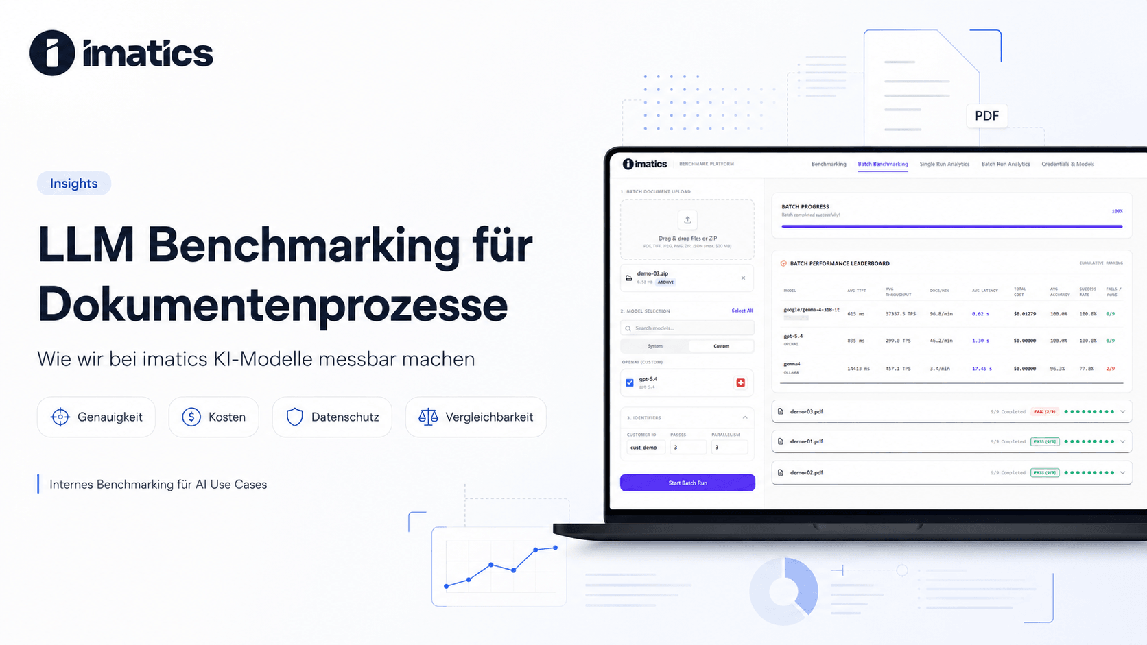 Blog-Grafik von imatics zum LLM Benchmarking für Dokumentenprozesse mit Dashboard, Modellvergleich und Kriterien wie Genauigkeit, Kosten und Datenschutz.